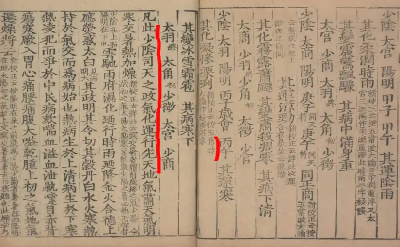 五运六气中主客运气的排盘推演
