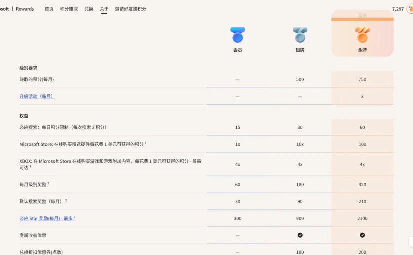 Microsoft Rewards 金牌会员